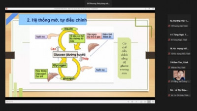 NHỮNG KHÓ KHĂN CỦA GIÁO VIÊN VÀ HỌC SINH KHI DẠY - HỌC TRỰC TUYẾN